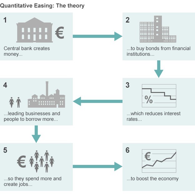 QE Theory
